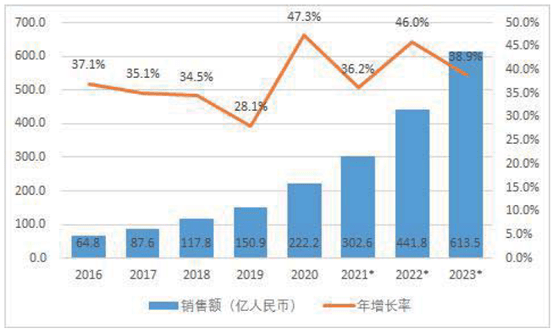 构建技术产品标准体系，米兰打造机器人全栈式解决方案 